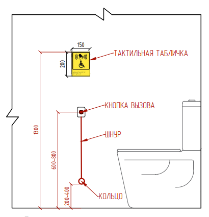 кнопка вызова персонала